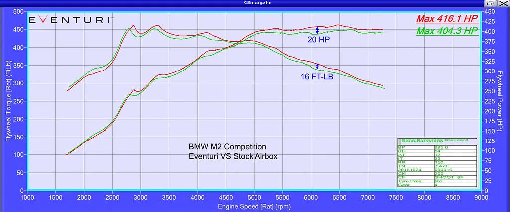 Eventuri Osłona silnika N55 BMW F87 M2 - EVE-N55-M2-ENG - zdjęcie 10