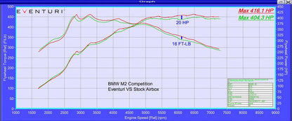 Eventuri Układ dolotowy BMW M2 F87 Competition - EVE-M2C-CF-INT - zdjęcie 10