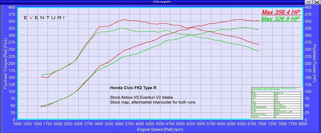 Eventuri Układ Dolotowy Honda Civic FK2 Type R - zdjęcie 4