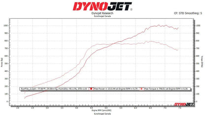 Eventuri Układ dolotowy do silników DAZA i DWNA Audi RS3 Gen 2 / TT RS 8S – EVE-ST38V8S-CF-INT - zdjęcie 15