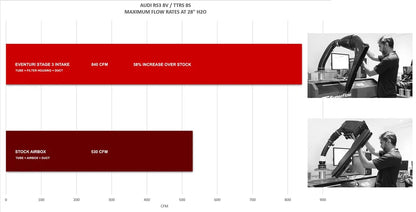 Eventuri Intake System Audi RS3 8Y, Seat Leon, Cupra Formentor MK4 - EVE-ST38Y-CF-INT