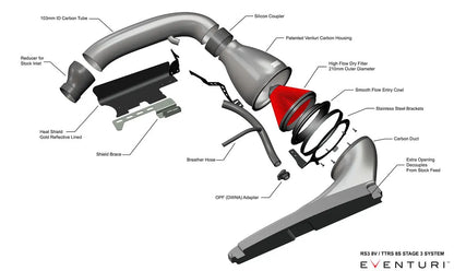 Eventuri Flansza turbo TTE 700 / 625 – Audi RS3 8Y / TT RS Gen 2 - EVE-TRB8V8S-FLG-TTE - zdjęcie 19