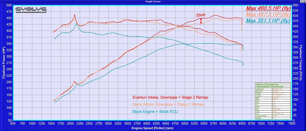 Eventuri Układ dolotowy BMW G29 Z4 - Silnik B58 - EVE-Z4B58-CF-INT - zdjęcie 10