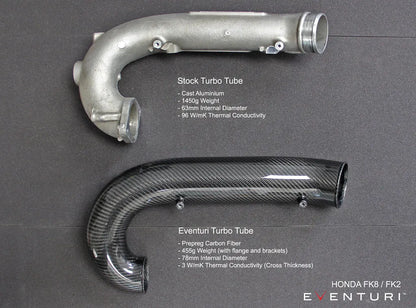 Eventuri Turbo Pipe V3 Upgrade Honda Civic Type R FK2 – EVE-FK2V3-CHG-UPG
