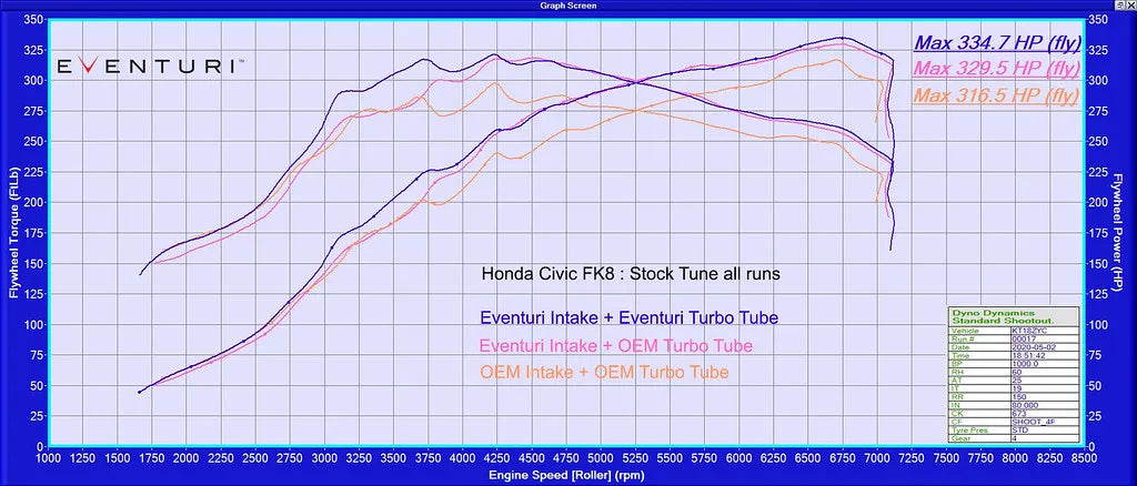 Eventuri Rura Turbo V3 Honda Civic Type R FK8 -  EVE-FK8V3-CF-CHG - zdjęcie 10