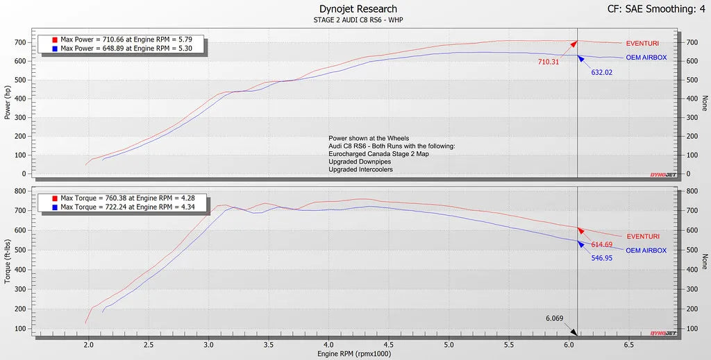 Eventuri Hybrydowe doloty turbosprężarek TTE 888 / TTE 1020 Audi RS6 C8, RS7 C8 - EVE-C8RS6-TTE - zdjęcie 17