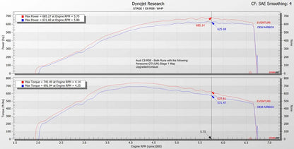 Eventuri Intake System Audi RS6, RS7 C8