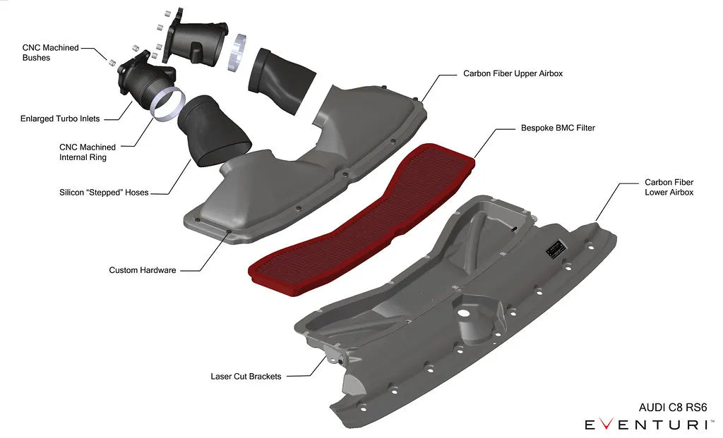 Eventuri Hybrydowe doloty turbosprężarek TTE 888 / TTE 1020 Audi RS6 C8, RS7 C8 - EVE-C8RS6-TTE - zdjęcie 22