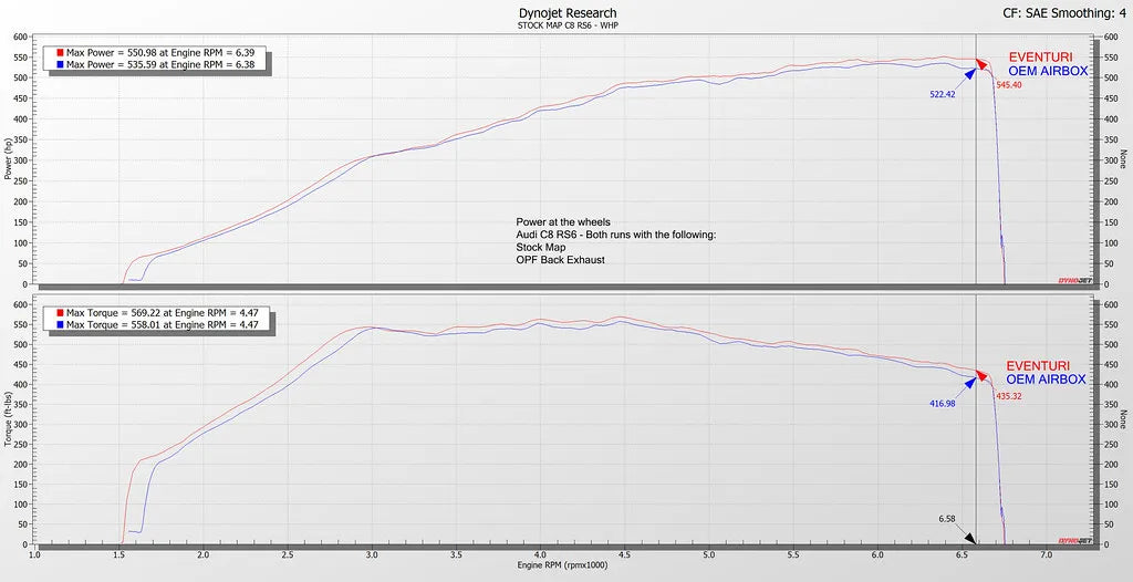 Eventuri Hybrydowe doloty turbosprężarek TTE 888 / TTE 1020 Audi RS6 C8, RS7 C8 - EVE-C8RS6-TTE - zdjęcie 15