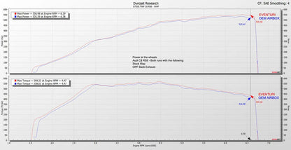 Eventuri Zestaw adapterów odmy Audi RS6 C8 - EVE-C8RS6-PCV - zdjęcie 15