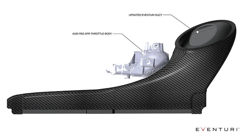 Eventuri Intake System for DAZA and DWNA Audi RS3 Gen 2 / TT RS 8S Engines – EVE-ST38V8S-CF-INT