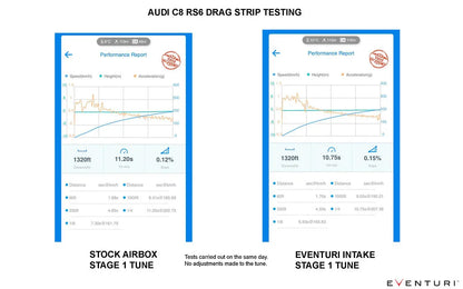 Eventuri Hybrydowe doloty turbosprężarek TTE 888 / TTE 1020 Audi RS6 C8, RS7 C8 - EVE-C8RS6-TTE - zdjęcie 18