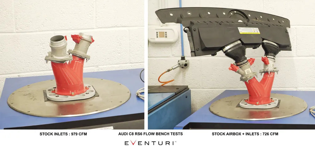 Eventuri Intake System Audi RS6, RS7 C8