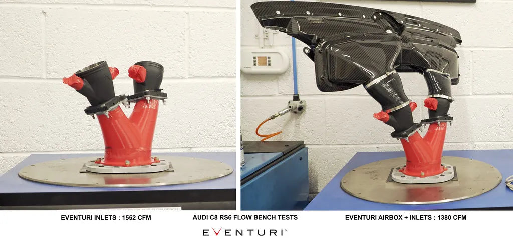 Eventuri Intake System Audi RS6, RS7 C8