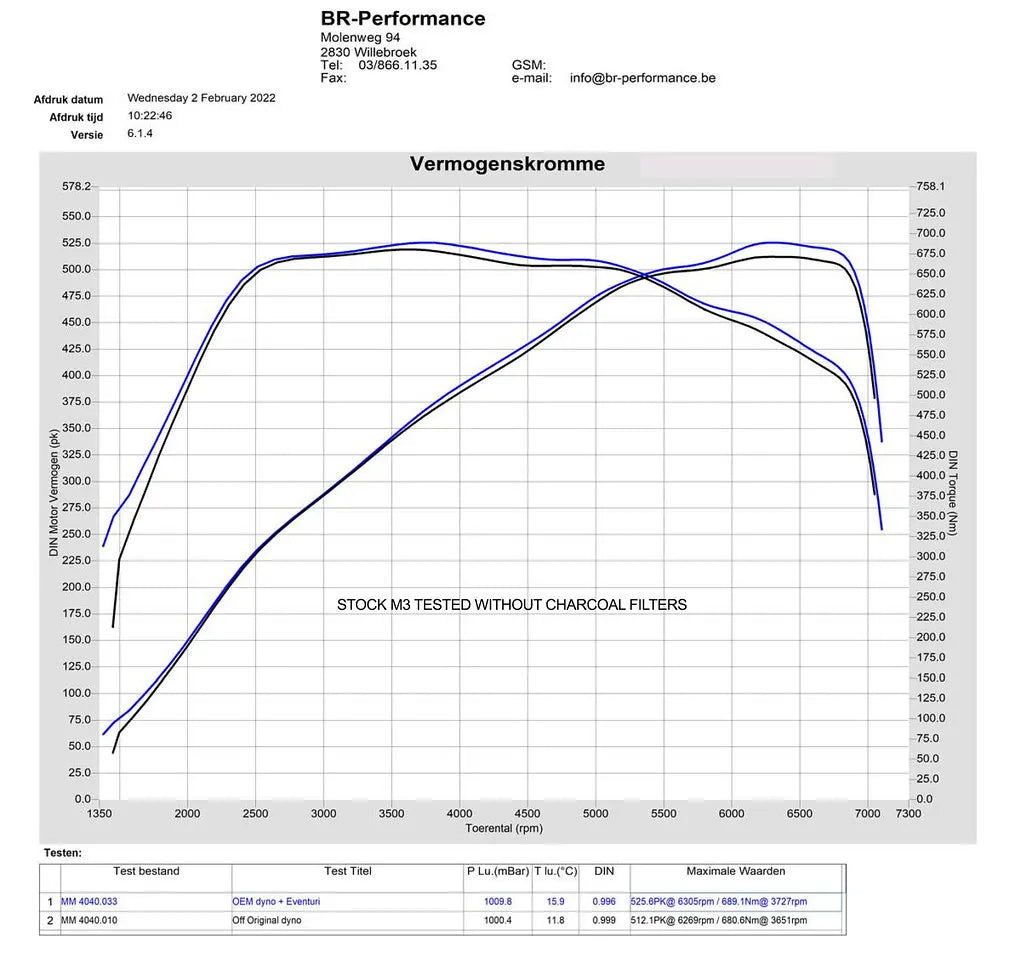 Eventuri Układ dolotowy - BMW M2 G87, BMW M3 G80 i G81 oraz BMW M4 G82 i G83