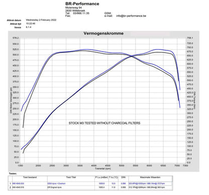 Eventuri Układ dolotowy - BMW M2 G87, BMW M3 G80 i G81 oraz BMW M4 G82 i G83