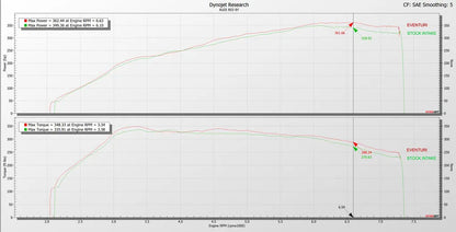 Eventuri Flansza turbo TTE 700 / 625 – Audi RS3 8Y / TT RS Gen 2 - EVE-TRB8V8S-FLG-TTE - zdjęcie 15