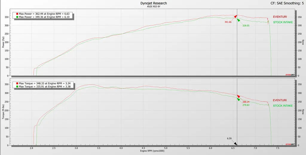 Eventuri Flansza turbo SRM GTX3582 – Audi RS3 8Y / TT RS Gen 2 - EVE-TRB8V8S-FLG-SRM - zdjęcie 15