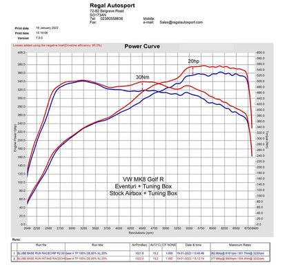 Eventuri Intake System Audi S3 8Y, TTS 8S - EVE-8YS3-CF-INT