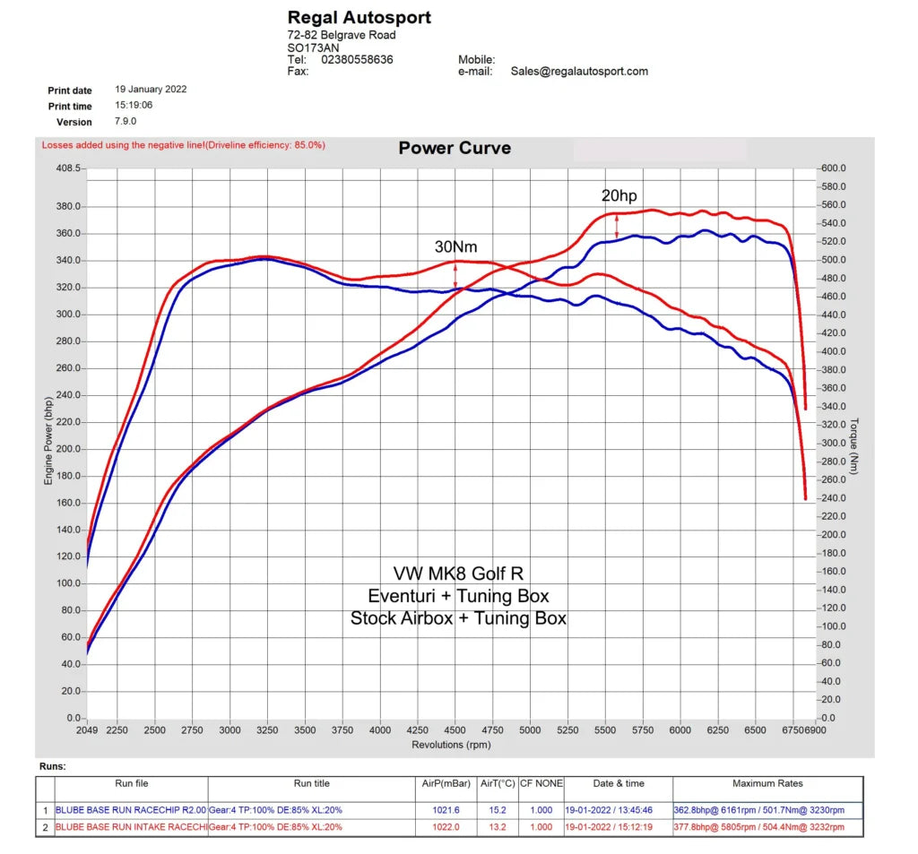 Eventuri EA888 Gen 4 Intake System – R/VZ2 Variant – EVE-EA8884-R-INT