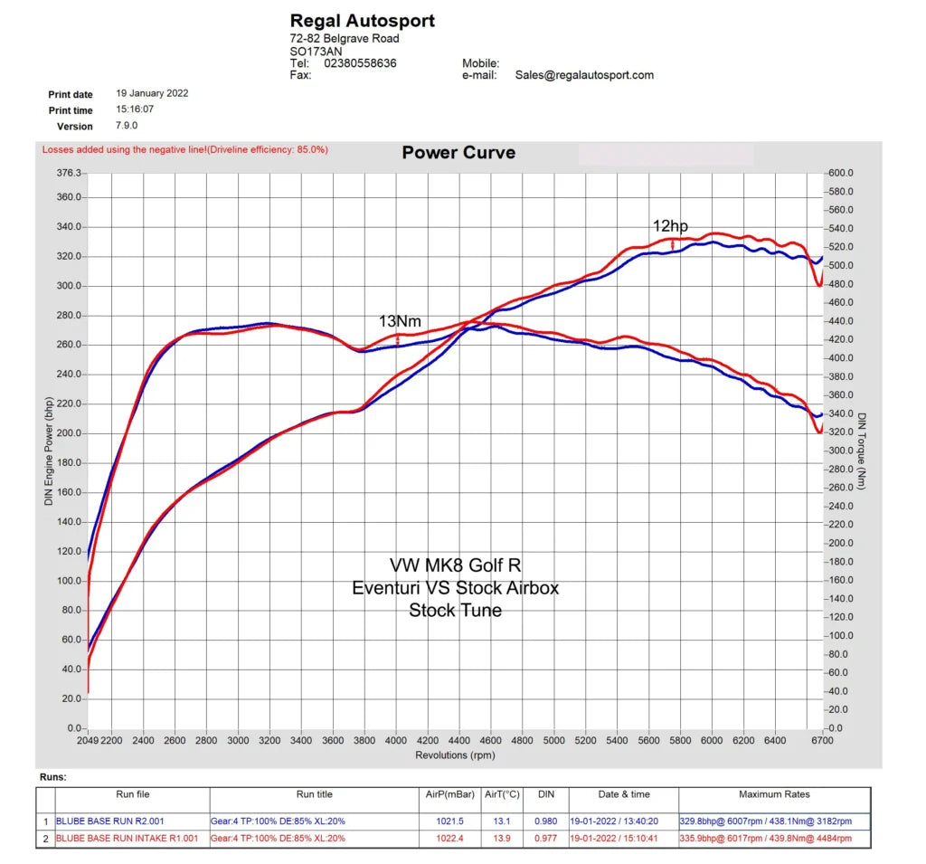 Eventuri EA888 Gen 4 Intake System – R/VZ2 Variant – EVE-EA8884-R-INT