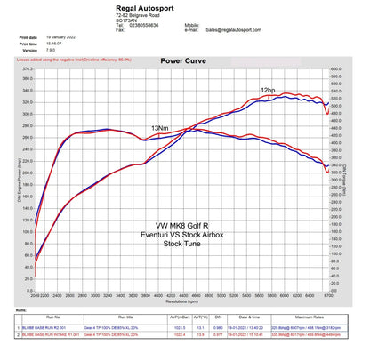 Eventuri EA888 Gen 4 Intake System – R/VZ2 Variant – EVE-EA8884-R-INT