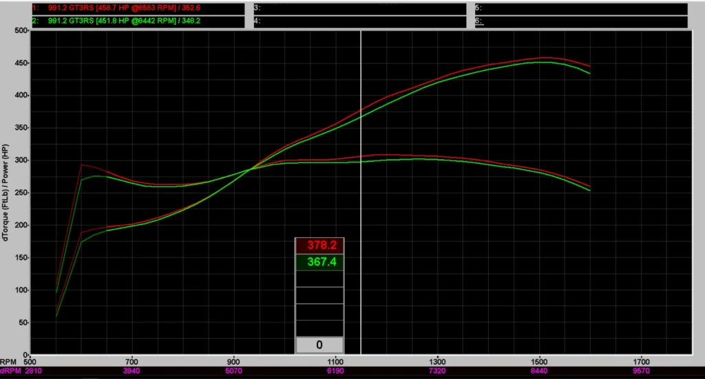 Eventuri Intake System Porsche 991 GT3 and GT3 RS (991.1 / 991.2) - EVE-GT3RS-INT