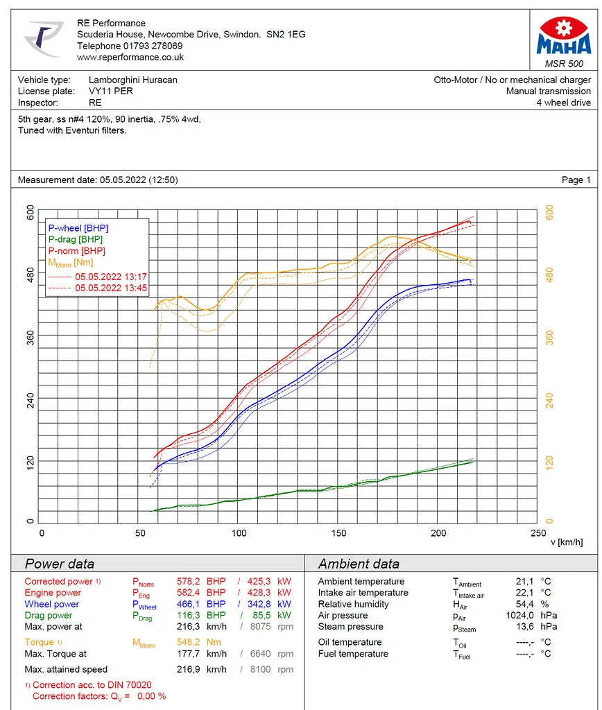 Eventuri Układ dolotowy Lamborghini Huracan EVO / STO Carbon - EVE-HCNEVO-CF-INT