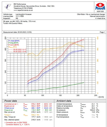 Eventuri Układ dolotowy Lamborghini Huracan EVO / STO Carbon - EVE-HCNEVO-CF-INT