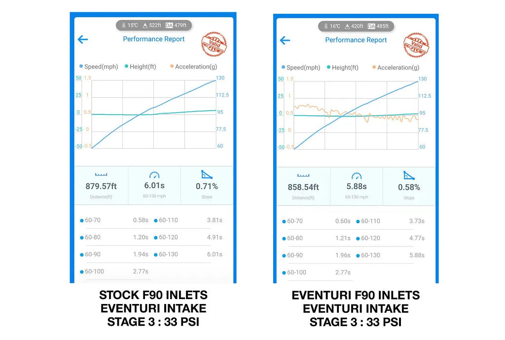 Eventuri Wlot turbo BMW M5 F90, M8 F91/F92/F93 - EVE-F9XM5M8-CHG - zdjęcie 10