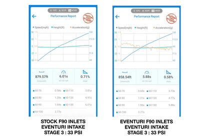 Eventuri Wlot turbo BMW M5 F90, M8 F91/F92/F93 - EVE-F9XM5M8-CHG - zdjęcie 10