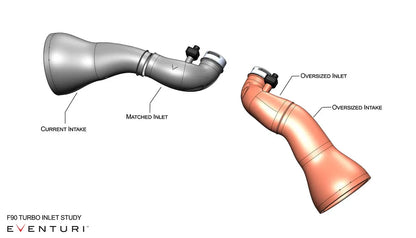 Eventuri Wlot turbo BMW M5 F90, M8 F91/F92/F93 - EVE-F9XM5M8-CHG - zdjęcie 13