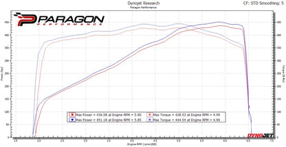 Eventuri Układ dolotowy Chevrolet C8 Z06 Corvette Hard Top Convertible – EVE-Z06HTC-CF-INT - zdjęcie 10