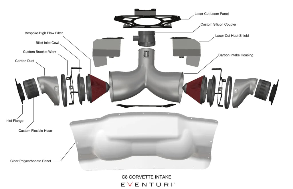 Eventuri Układ dolotowy Chevrolet C8 Corvette Stingray Coupe – EVE-C8VT-CF-INT