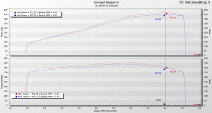 Eventuri Układ dolotowy Chevrolet C8 Corvette Stingray Coupe – EVE-C8VT-CF-INT