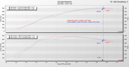 Eventuri Intake System VAG 4.0 TFSI V8 Twin Turbo - EVE-4V8TT-CF-INT