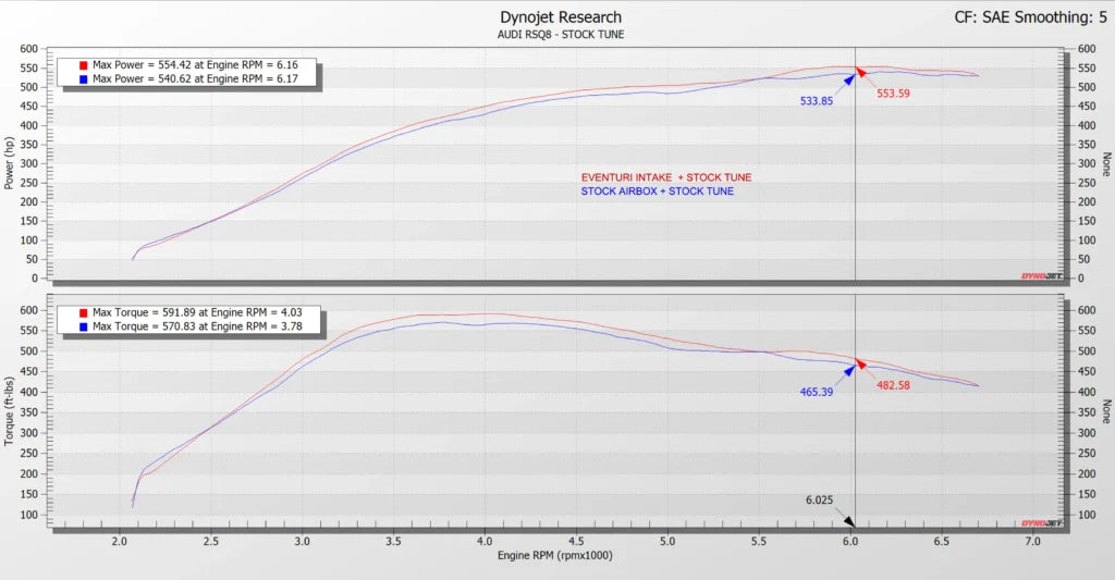 Eventuri Układ dolotowy VAG 4.0 TFSI V8 Twin Turbo - EVE-4V8TT-CF-INT - zdjęcie 10