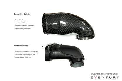 Eventuri Układ dolotowy VAG 4.0 TFSI V8 Twin Turbo - EVE-4V8TT-CF-INT - zdjęcie 6