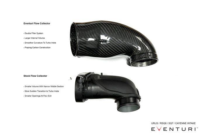 Eventuri intake system AUDI RSQ7 / RSQ8 Carbon EVE-4V8TT-CF-INT