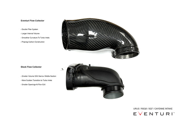 Eventuri AUDI SQ7 Carbon Intake System EVE-4V8TT-CF-INT