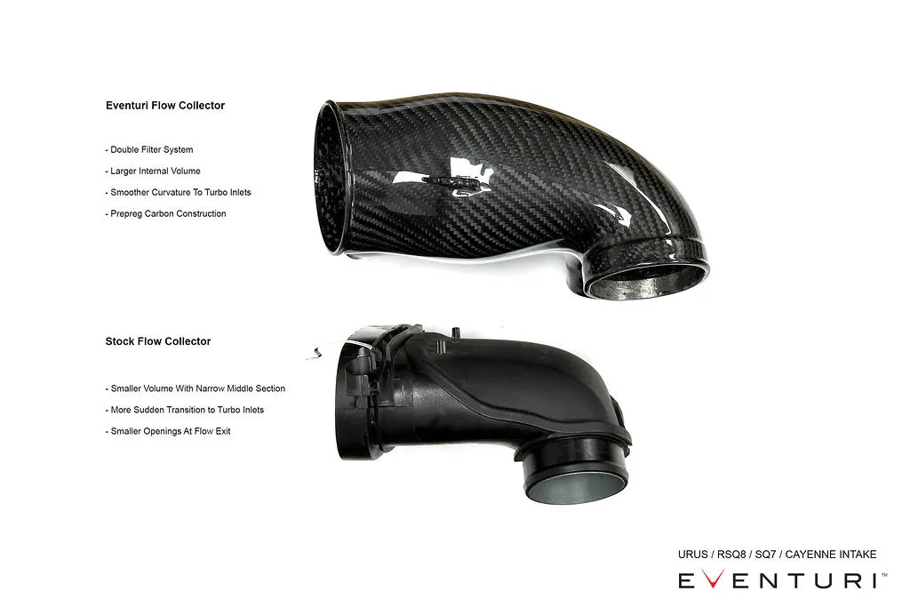 Eventuri Intake System VAG 4.0 TFSI V8 Twin Turbo - EVE-4V8TT-CF-INT