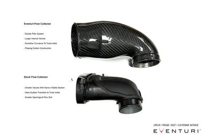 Eventuri Intake System VAG 4.0 TFSI V8 Twin Turbo - EVE-4V8TT-CF-INT