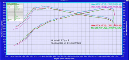 Eventuri Intake System Honda Civic FL5 Type R - EVE-FL5-CF-INT