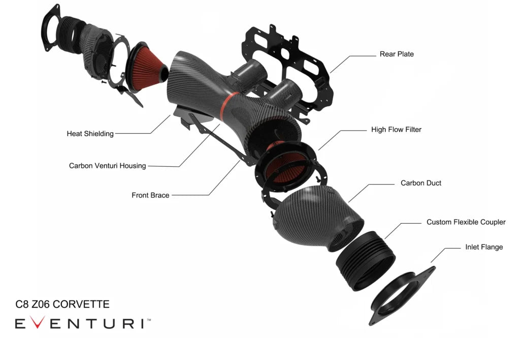 Eventuri Układ dolotowy Chevrolet C8 Z06 Corvette Hard Top Convertible – EVE-Z06HTC-CF-INT