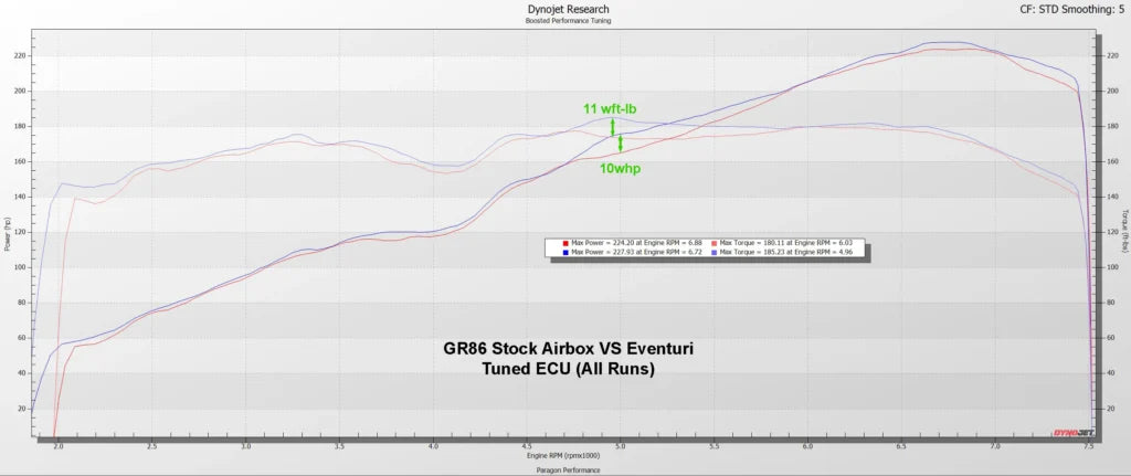 Eventuri Intake System Toyota GR86 – EVE-GR86-CF-INT