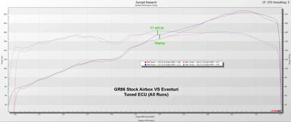 Eventuri Intake System Toyota GR86 – EVE-GR86-CF-INT