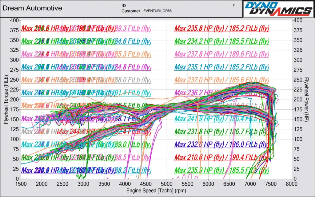 Eventuri Intake System Toyota GR86 – EVE-GR86-CF-INT