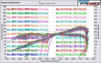 Eventuri Intake System Toyota GR86 – EVE-GR86-CF-INT