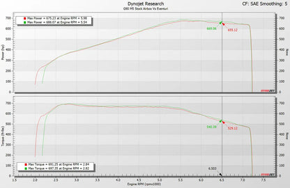 Eventuri Intake System BMW M5 G90 / G99