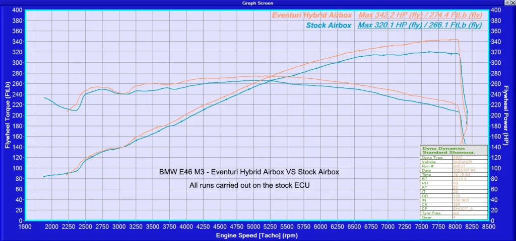 Eventuri Hybrydowy Airbox BMW E46 M3 - EVE-E46ABX-CF-INT - zdjęcie 10
